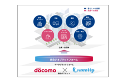 ドコモとunerry、社会課題解決とマーケティング支援の取り組みを検討　データの連携強化や掛け合わせで