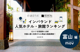【2025年最新】富山で外国人に人気のホテル・旅館TOP10!金太郎温泉 光風閣が9位、1位は?