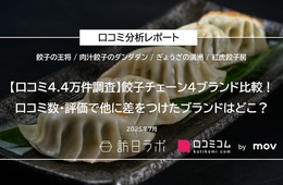 餃子チェーン4ブランドの口コミ4.4万件を徹底比較！インバウンド客から高評価のブランドは？