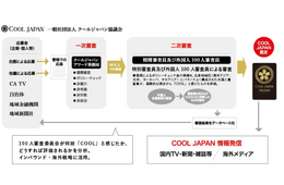 「COOL JAPAN AWARD 2025」受賞対象46件が決定　インバウンド部門には15件が選出