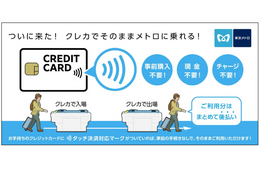 東京メトロ、カードのタッチ決済による「後払い乗車サービス」を2026年春に開始