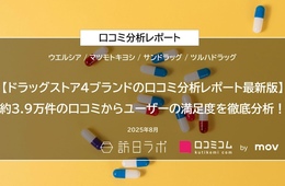 ドラッグストア4ブランドの口コミ約3.9万件を徹底分析！外国語口コミ比率が最も高いブランドは？