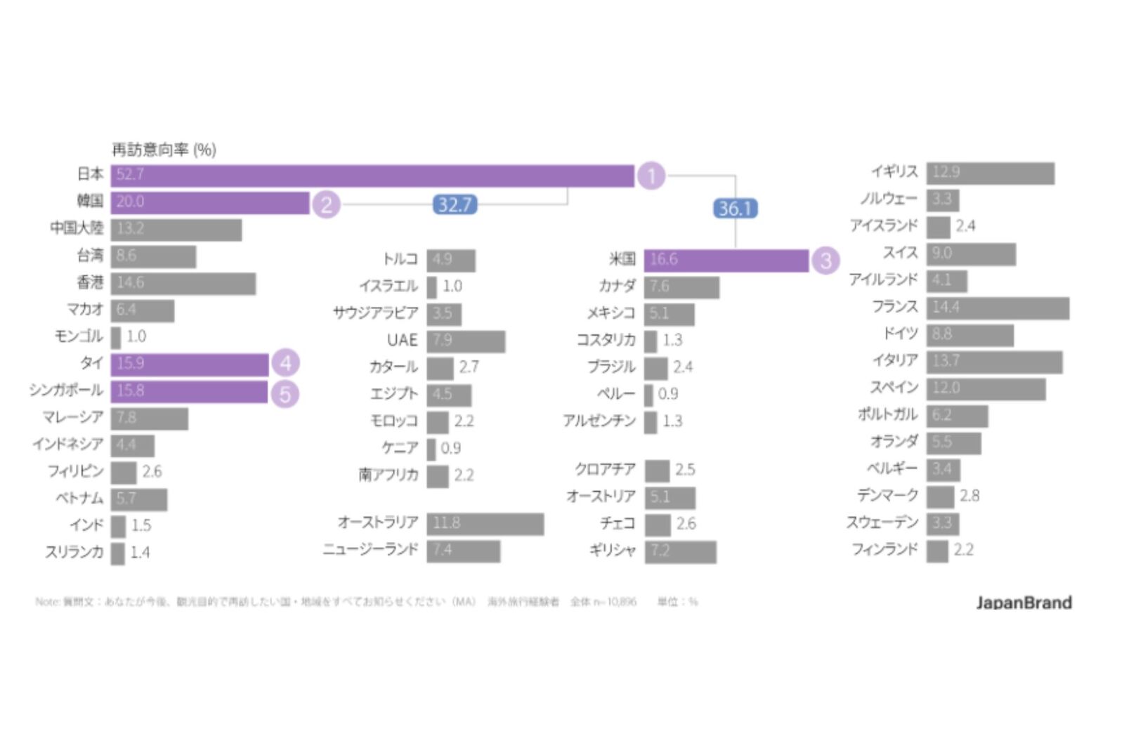日本と外国の物も入ってる 松山英樹はすでに実戦投入！ スリクソンのニュードライバー「ZX5」と