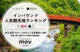 【2025年最新】栃木で外国人に人気の観光スポット：華厳滝が2位、1位は？