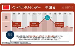 【2026年版】中国の祝日・連休カレンダーとインバウンド動向