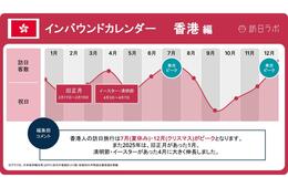 【2026年版】香港の祝日・連休カレンダーとインバウンド動向