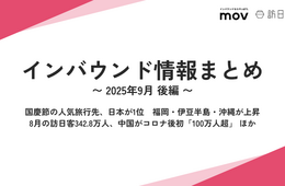 国慶節の人気旅行先、日本が1位/8月の訪日外客数342.8万人、中国がコロナ後初「100万人超」ほか：インバウンド情報まとめ 【2025年9月後編】