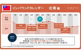 【2026年版】台湾の祝日・連休カレンダーとインバウンド動向