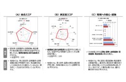 観光地の満足度・イメージ調査で魅力を深掘り　「JTB地域パワーインデックス2025」公開　