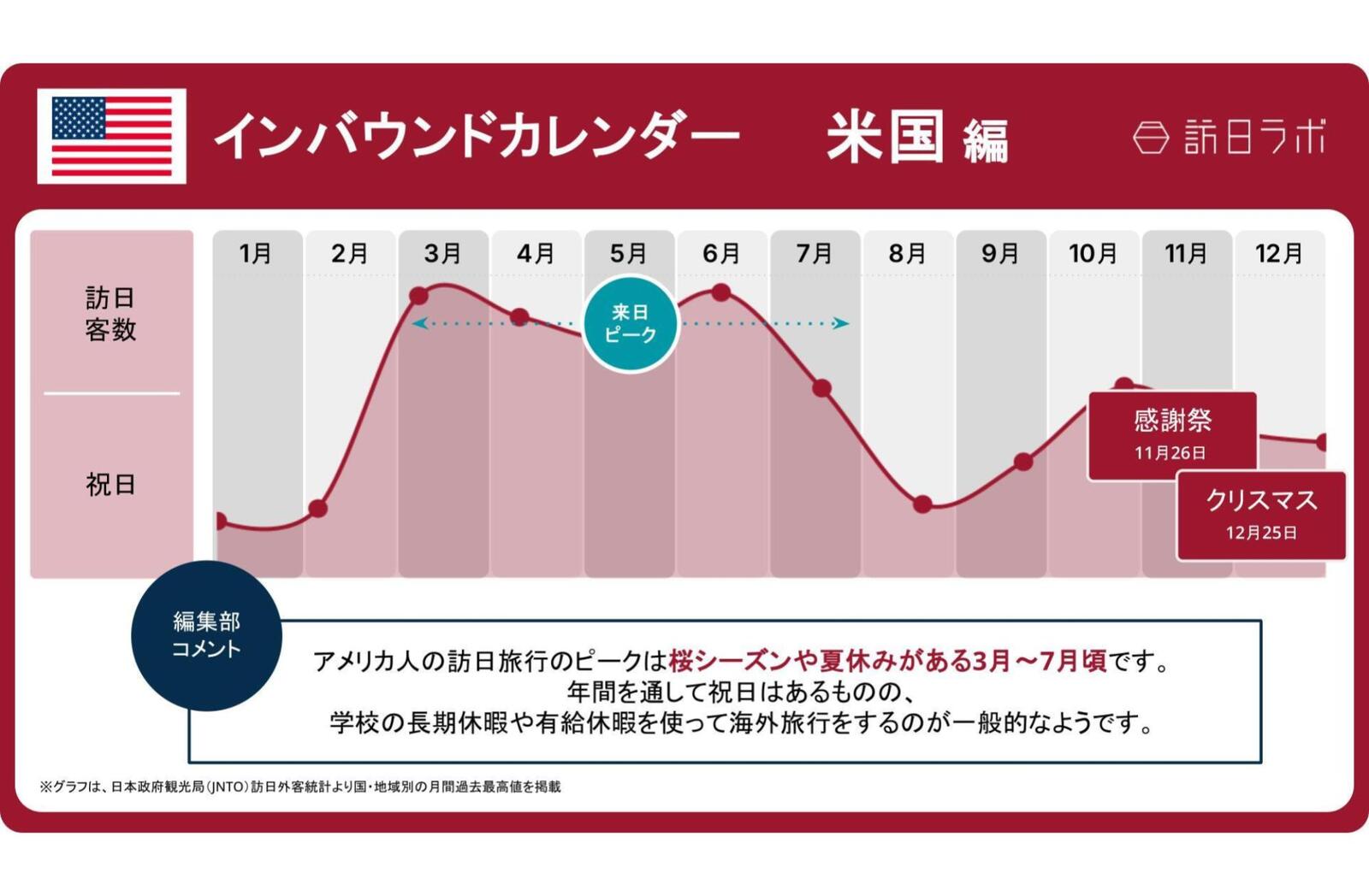 【2026年版】アメリカの祝日・連休カレンダーとインバウンド動向 訪日ラボ