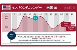 【2026年版】アメリカの祝日・連休カレンダーとインバウンド動向