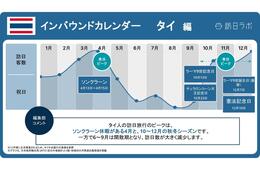 【2026年版】タイの祝日・連休カレンダーとインバウンド動向