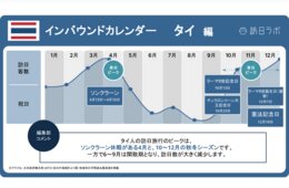 【2026年版】タイの祝日・連休カレンダーとインバウンド動向