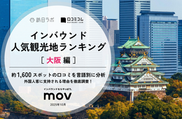 【2025年最新】大阪で外国人に人気の観光スポット:「応頂山 勝尾寺」は5位、1位は?