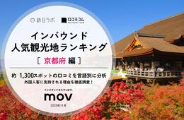 【2025年最新】 インバウンド人気観光地ランキング［京都府編］ いま訪日客に人気No.1のスポットは？