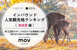【2025年最新】奈良で外国人に人気の観光スポット：春日大社が3位、1位は？