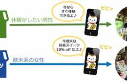 外国人観光客の観光消費を分散化させるIoT実証サービスを京都の中小企業が開始します