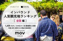 【2025年最新】全国で外国人に人気の観光スポット:東京タワーが2位、1位は?