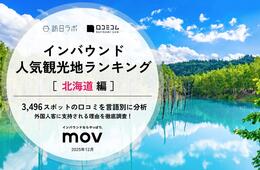 【2025年最新】北海道で外国人に人気の観光スポット:サッポロビール博物館が2位、1位は?