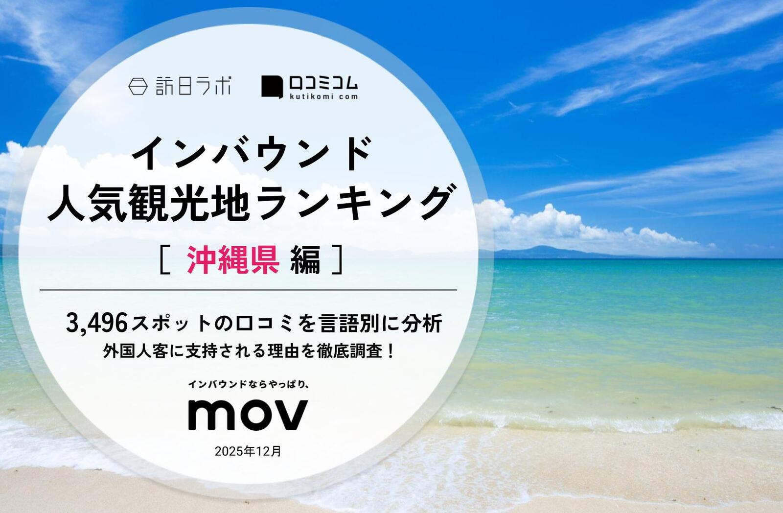 2025年最新】沖縄で外国人に人気の観光スポット：波上宮が5位、1位は