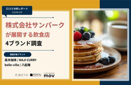 【口コミ分析レポート】株式会社サンパークが展開する飲食店4ブランドの口コミ調査！「雰囲気」や「対応」での各ブランドの評価は？