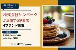 【口コミ分析レポート】株式会社サンパークが展開する飲食店4ブランドの口コミ調査！「雰囲気」や「対応」での各ブランドの評価は？