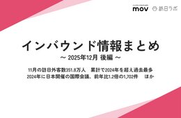 11月の訪日外客数351.8万人 累計で過去最多/2024年に日本開催の国際会議、前年比1.2倍　ほか：インバウンド情報まとめ 【2025年12月後編】