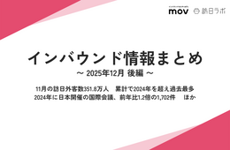 11月の訪日外客数351.8万人 累計で過去最多/2024年に日本開催の国際会議、前年比1.2倍　ほか：インバウンド情報まとめ 【2025年12月後編】