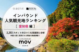 【2026年最新】愛知で外国人に人気の観光スポット：トヨタ産業技術記念館が4位、1位は？