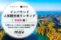 【2026年最新】宮城で外国人に人気の観光スポット：瑞鳳殿が3位、1位は？ 