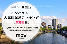 【2026年最新】広島で外国人に人気の観光スポット:嚴島神社が4位、1位は?