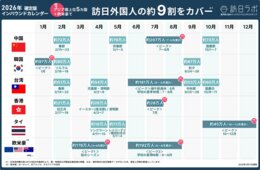 【2026年版】インバウンドカレンダー　訪日プロモーションを行うタイミングはいつ？