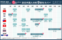 【2026年版】インバウンドカレンダー 訪日プロモーションを行うタイミングはいつ?
