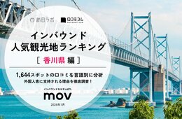 【2026年最新】香川で外国人に人気の観光スポット：地中美術館が3位、1位は？