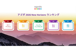 アジアにおける海外旅行成長率、岡山が2位　トップ10に日本5都市（アゴダ調査）