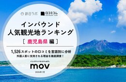 【2026年最新】鹿児島で外国人に人気の観光スポット：桜島ビジターセンターが6位、1位は？