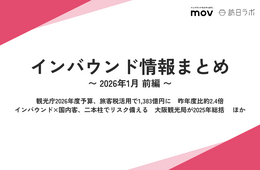 観光庁2026年度予算、昨年度比約2.4倍 / 大阪観光局が2025年総括 ほか:インバウンド情報まとめ 【2026年1月前編】