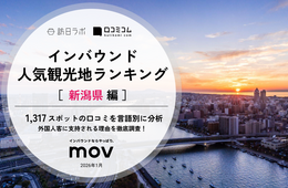 【2026年最新】新潟で外国人に人気の観光スポット：マリンピア日本海が2位、1位は？