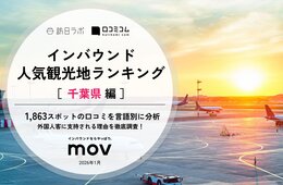 【2026年最新】千葉で外国人に人気の観光スポット：成田国際空港は3位、1位は？