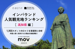 【2026年最新】高知で外国人に人気の観光スポット：ひろめ市場が2位、1位は？