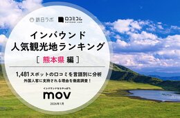 【2026年最新】熊本で外国人に人気の観光スポット：ルフィ像が8位、1位は？