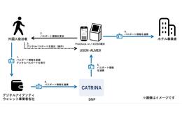 ホテルチェックインをデジタルパスポートで効率化、DNPとUSEN-ALMEXが実証実験を開始