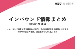 インバウンドの市場規模を他産業と比較する / 2025年の訪日外客数、過去最高の4,268万人　ほか：インバウンド情報まとめ 【2026年1月後編】