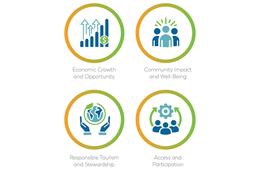 北米のDMO統括団体の活動とは?日本からどう参加しているのか【ココが違う!海外DMOのリアル vol.3】