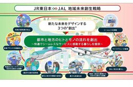 JR東とJALが地方創生で連携強化　訪日客の地方誘客を促進