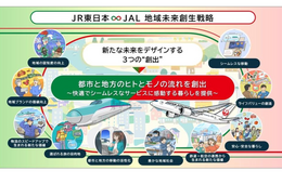 JR東とJALが地方創生で連携強化 訪日客の地方誘客を促進