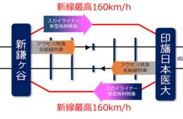 京成電鉄、押上〜成田間「最速20分台」目指す　成田スカイアクセス線「複々線化」検討へ