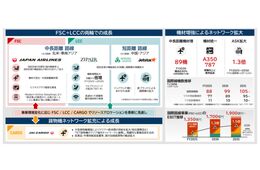 JAL、2035年に向けた成長戦略を策定 国際線の供給量1.3倍へ