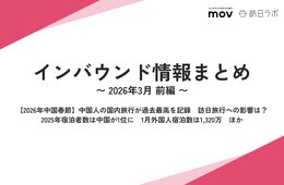 【2026年中国春節】中国人の国内旅行が過去最高を記録　訪日旅行への影響は？  / 2025年宿泊者数は中国が1位に　1月外国人宿泊数は1,320万 ほか：インバウンド情報まとめ 【2026年3月前編】