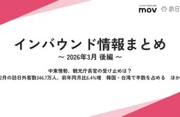 中東情勢、観光庁長官の受け止めは？ / 2月の訪日外客数346.7万人、前年同月比6.4%増　韓国・台湾で半数を占める ほか：インバウンド情報まとめ 【2026年3月後編】